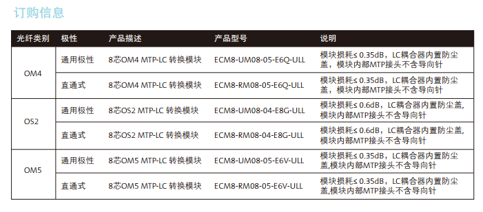 EDGE8 MTP LC 